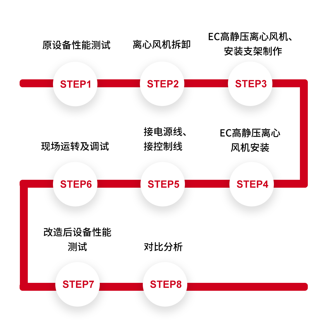 17110913463702154B06.png 設(shè)備改造流程.png