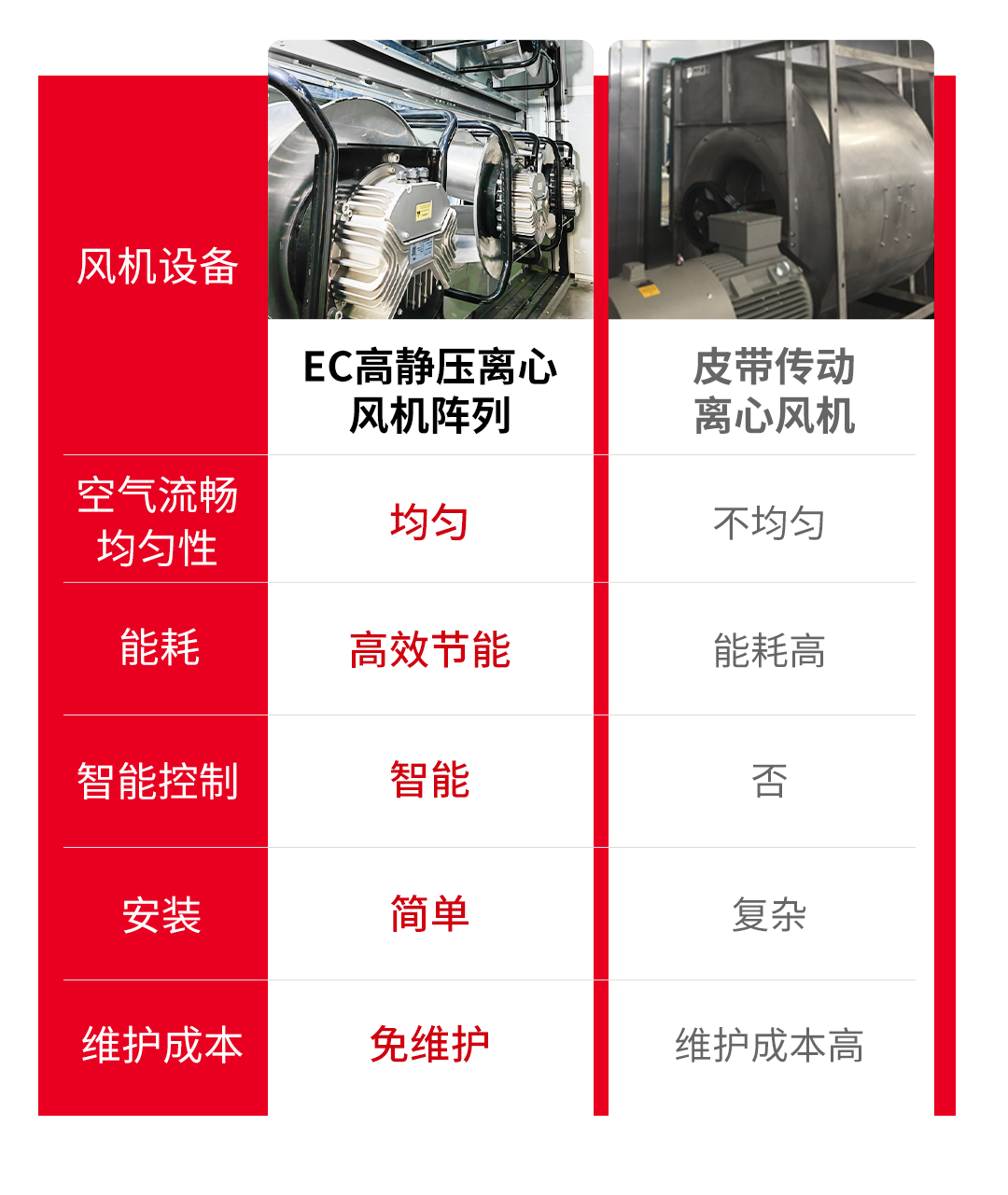 1711091456350401F9D0.png 數(shù)據(jù)對(duì)比圖-2.png